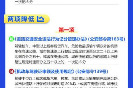 一圖了解道路交通違法記分新規(guī)