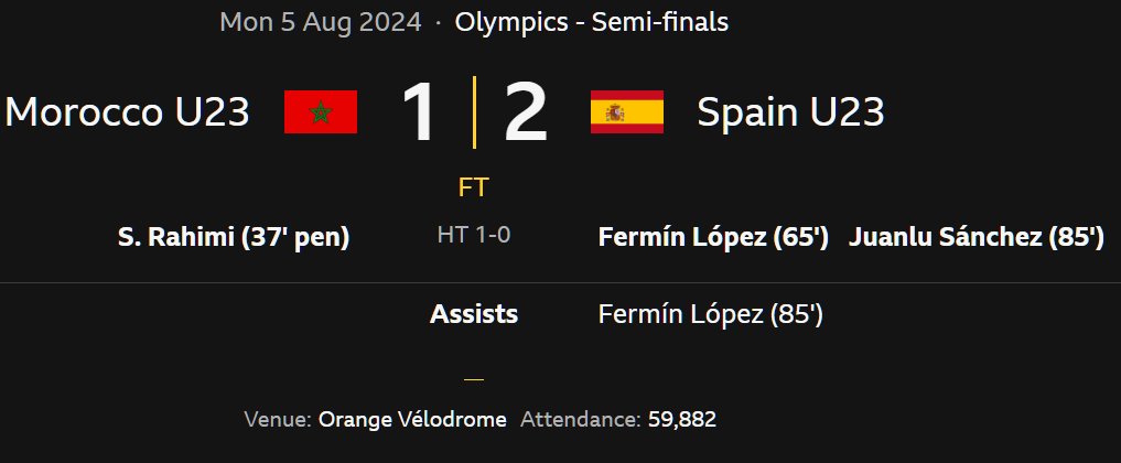 奧運會男足半決賽西班牙2比1戰勝摩洛哥