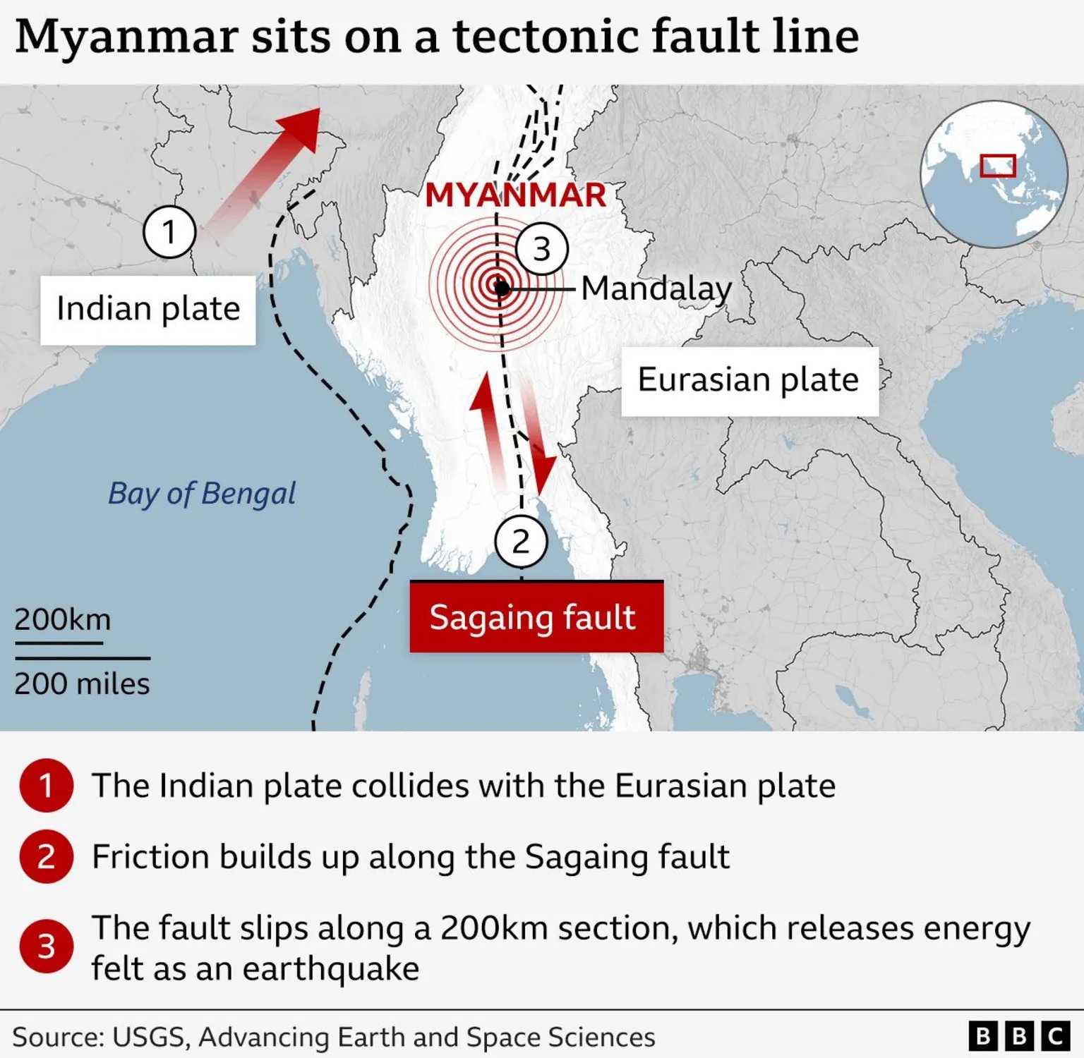 緬甸地震破壞力為何如此巨大:實皆斷層和緬甸大地震發生的位置。