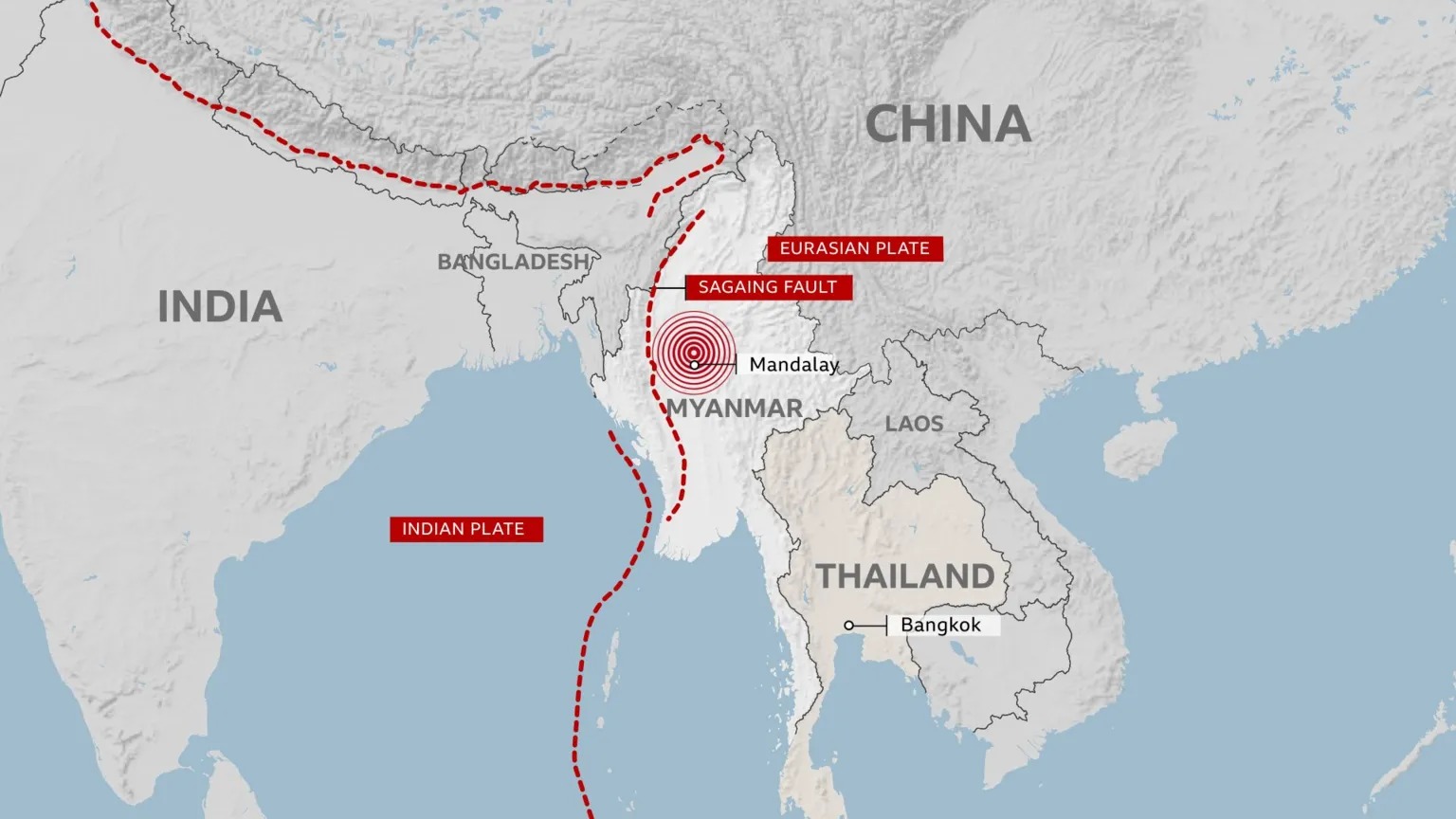 緬甸地震破壞力為何如此巨大,印度板塊和歐亞板塊用紅線標記斷層