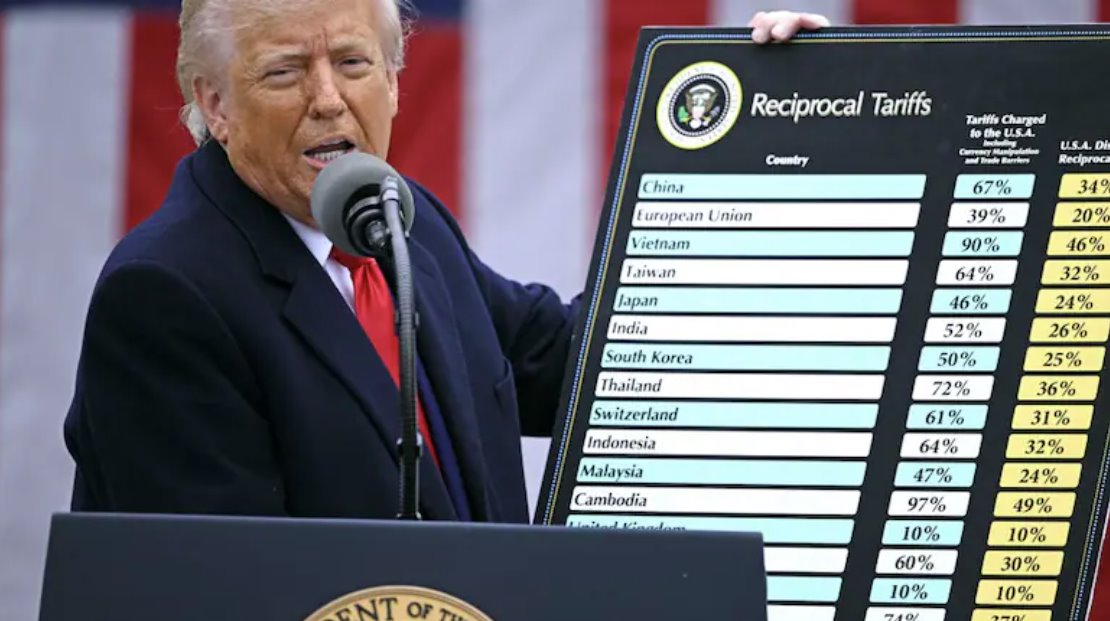 唐納德·特朗普引發了全球關稅戰