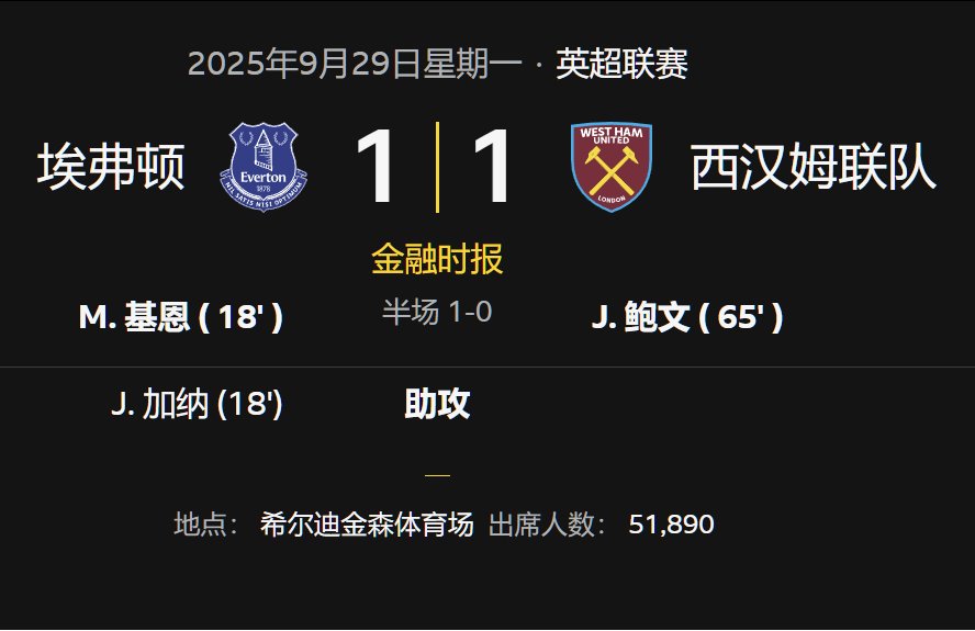 英超聯賽埃弗頓1-1西漢姆聯