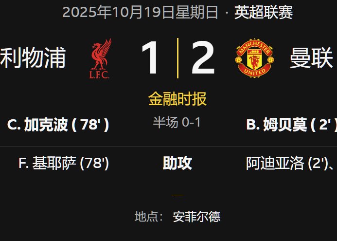 曼聯擊敗利物浦，取得賽季首場連勝