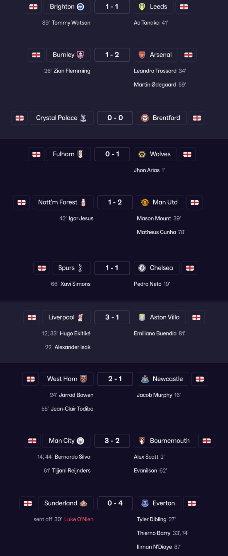 FM26的英超聯賽預測,包括進球者和紅牌