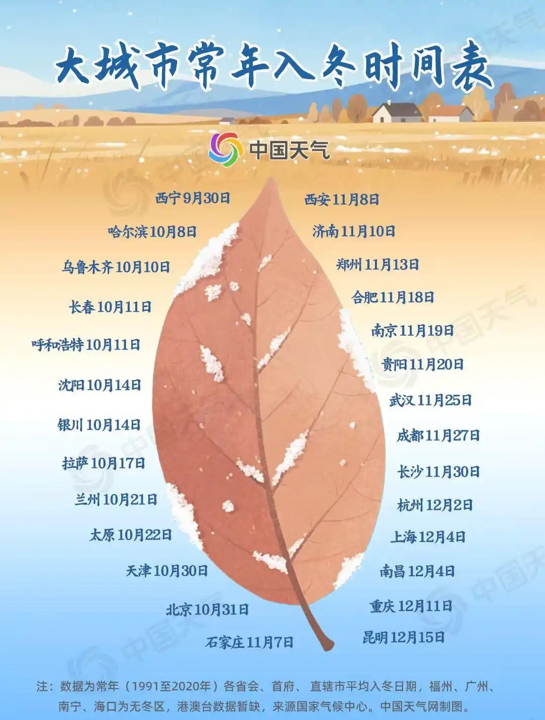 全國大城市入冬時間