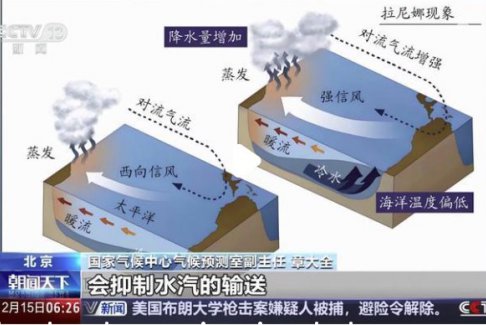 我國已經進入拉尼娜狀態