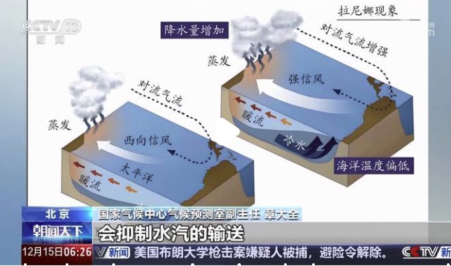 我國已經進入拉尼娜狀態
